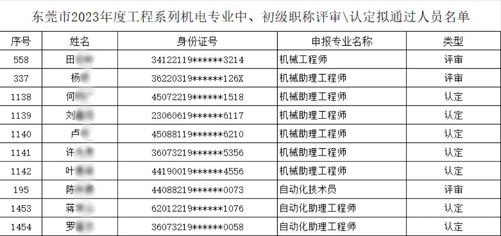 【以人為本、創(chuàng)新驅(qū)動(dòng)】多名職工榮膺機(jī)電專(zhuān)業(yè)中、初級(jí)職稱(chēng)，共繪公司人才強(qiáng)企新篇章